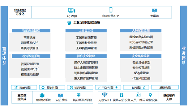       350vip浦京集团博晟新能源工业互联网防误系统