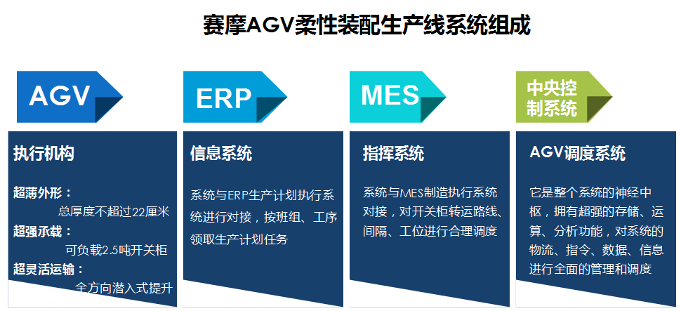 350vip浦京集团柔性装配线AGV系统