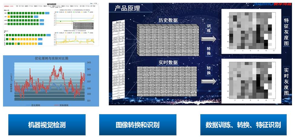 350vip浦京集团视觉智能监盘系统