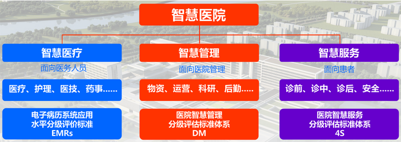 350vip浦京集团——医院智慧管理体系
