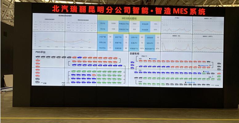 （350vip浦京集团MES系统PMC平台展示屏）