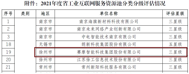 350vip浦京集团被评为“江苏省工业互联网平台三星级服务商”