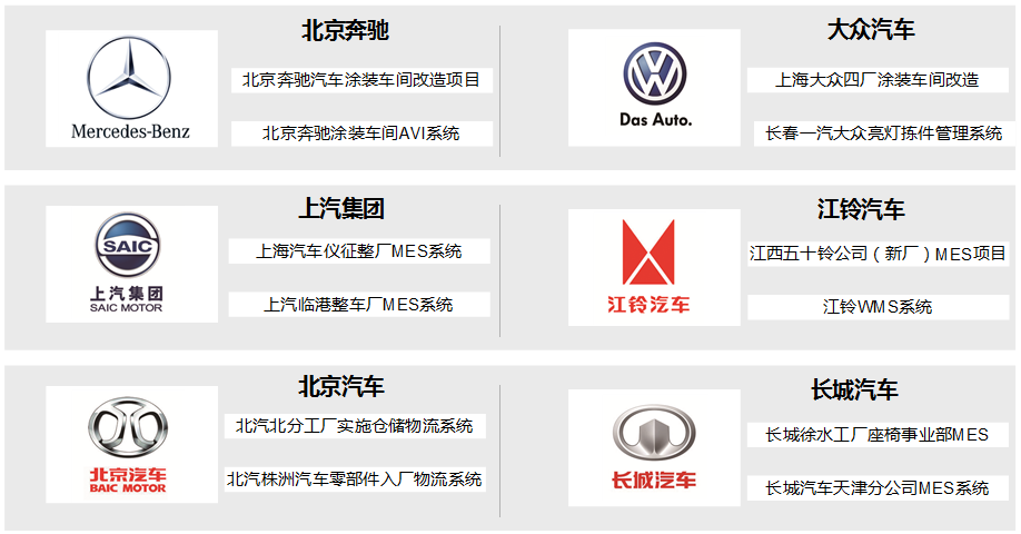 350vip浦京集团在汽车行业的客户